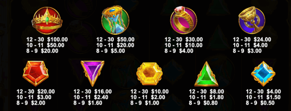 Gates of Olympus Symbols
